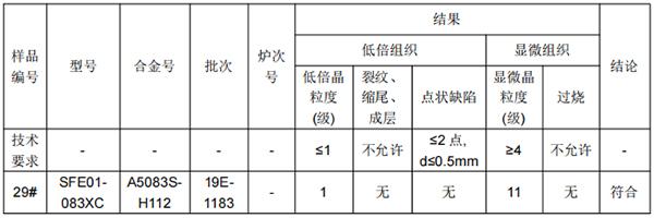 城际轨道连接梁铝合金成分分析