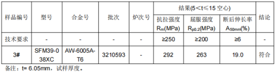 穿线管铝合金成分检测