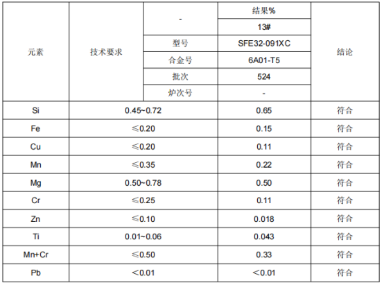 地铁安装梁铝合金成分分析