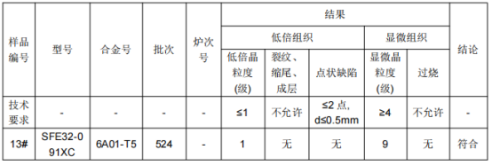 地铁安装梁铝合金成分分析