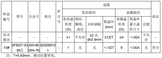 地铁安装座铝型材成分检测