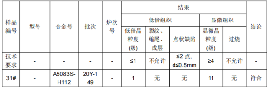 地铁角材4铝合金成分分析