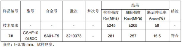 地铁铝合金滑槽成分分析