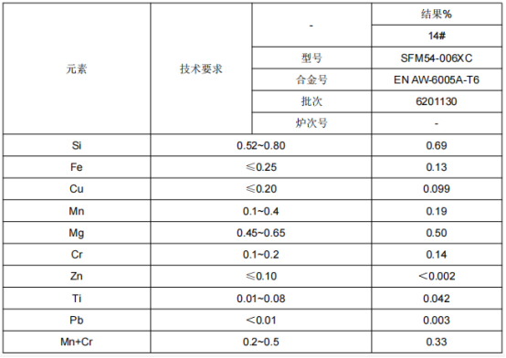 地铁门立柱铝合金成分测试