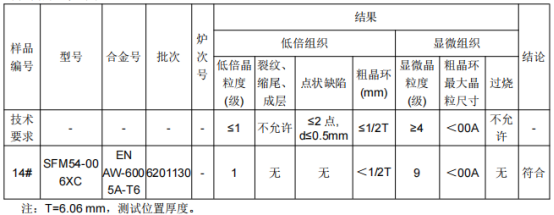 地铁门立柱铝合金成分测试