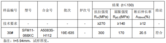 动车L铝型材成分检测