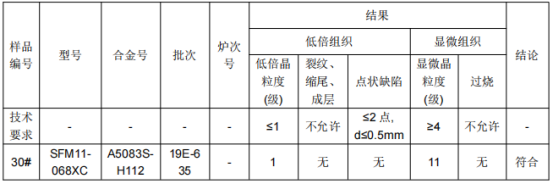 动车L铝型材成分检测