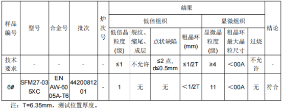 动车安装座铝合金成分检测