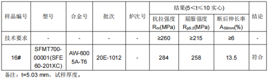 动车焊接垫板铝合金成分分析