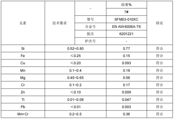 动车门槛铝合金成分检测