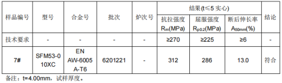 动车门槛铝合金成分检测