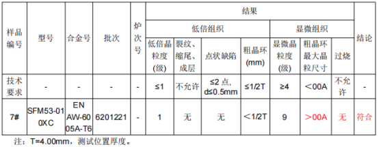 动车门槛铝合金成分检测