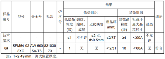 端墙型材铝合金成分分析