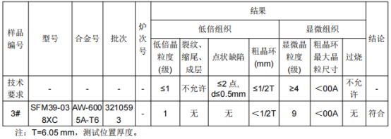 防爬器托架铝型材成分分析