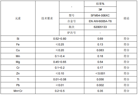 高铁车厢门立柱铝合金成分检测