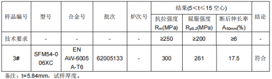 高铁车厢门立柱铝合金成分检测