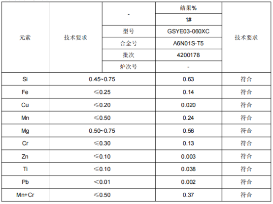 高铁地板座铝型材成分检测