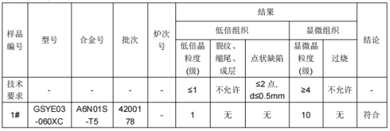 高铁地板座铝型材成分检测