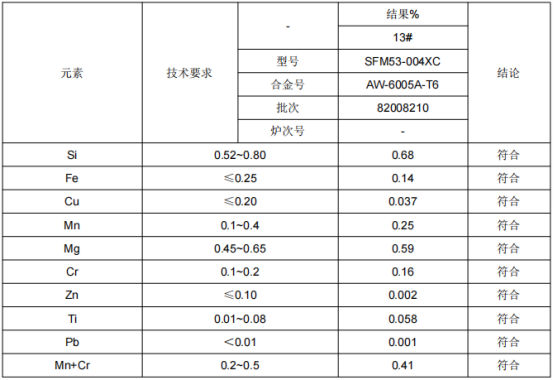 高铁端墙门上横梁铝合金成分检测