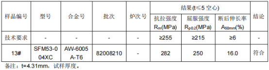 高铁端墙门上横梁铝合金成分检测