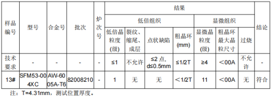 高铁端墙门上横梁铝合金成分检测