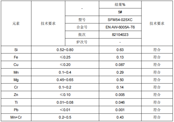 高铁缓冲梁铝合金成分分析