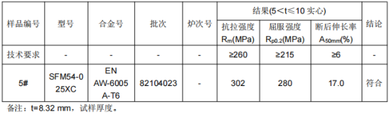 高铁缓冲梁铝合金成分分析