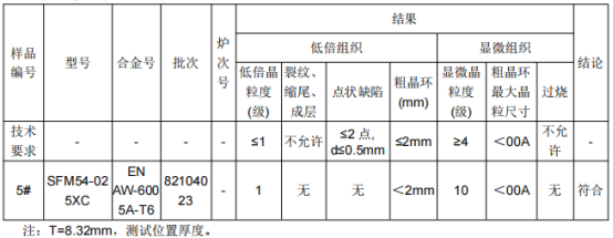 高铁缓冲梁铝合金成分分析