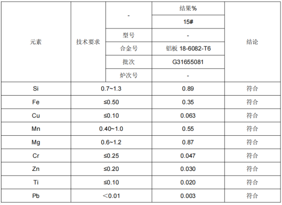 广西铝板成分分析-牌号检测