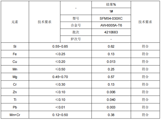 纵梁横梁铝型材成分检测