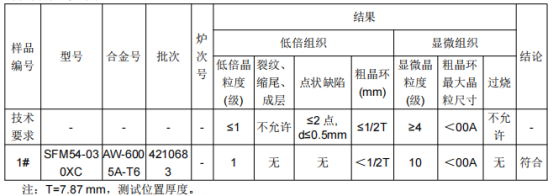 纵梁横梁铝型材成分检测