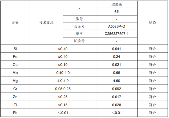 铝板材质成分分析