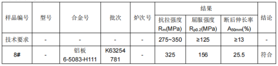 铝板成份分析