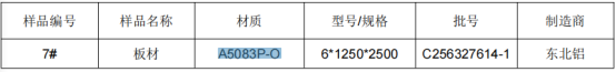 铝板化学成分分析