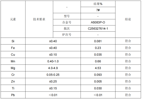 铝板化学成分分析