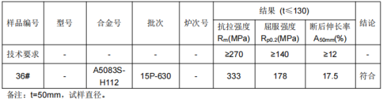 铝棒φ50铝合金成分分析