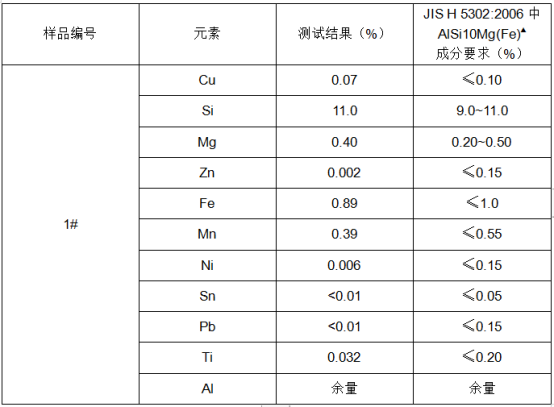 铝棒成分检测分析-金属材料成分分析