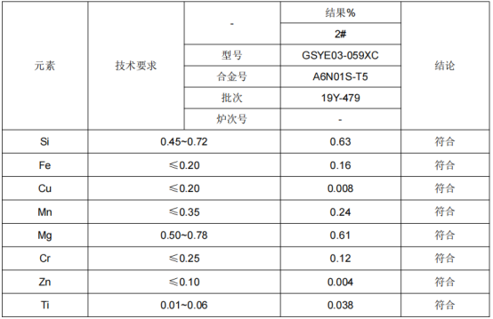 铝材成分分析检测