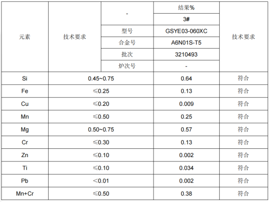 铝合金材料成分分析