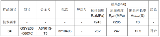 铝合金材料成分分析