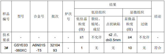 铝合金材料成分分析