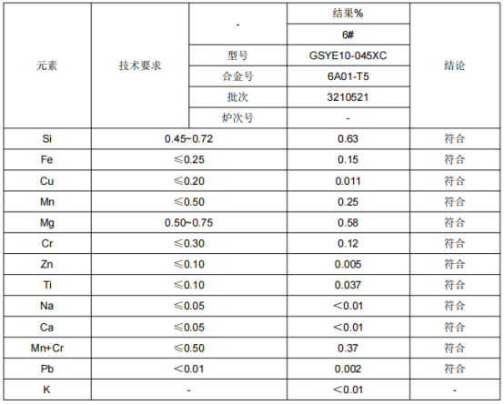 铝合金成分分析含量检测