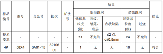 铝合金穿线管成分分析