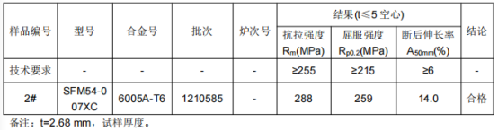 铝合金铝板成分分析