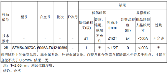 铝合金铝板成分分析