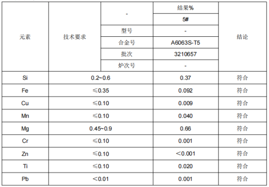 铝合金铝管6063成分分析