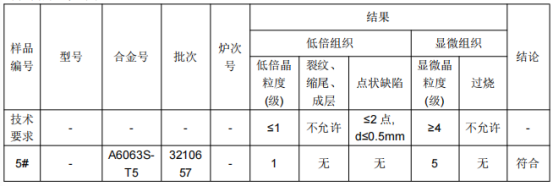 铝合金铝管6063成分分析