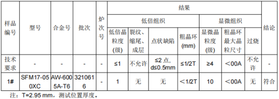 铝合金套管成分分析