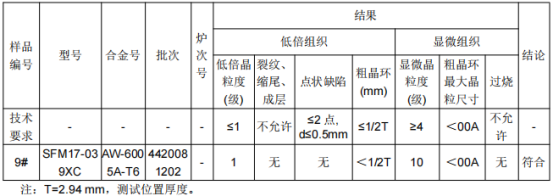 铝及铝合金管成分分析