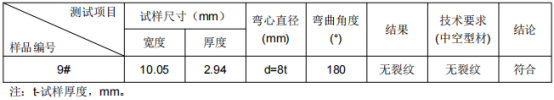 铝及铝合金管成分分析